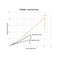 Tubolito S-Tubo MTB Tube - 26"x1,8-2.4" - Presta Valve -Fiets Verkoop 244116 07 d 476096