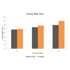 Tubolito S-Tubo MTB Tube - 26"x1,8-2.4" - Presta Valve -Fiets Verkoop 244116 08 d 476097