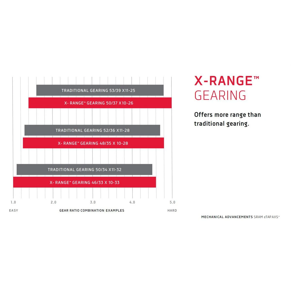 SRAM Vermogensmeter Slinger - RED AXS - DUB - 50/37Z - Grisj 3 SRAM Vermogensmeter Slinger - RED AXS - DUB - 50/37Z - Grisj - Afbeelding 3
