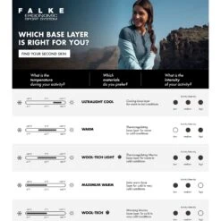 Falke Wool-Tech Trend Shirt Met Lange Mouwen - Space Blue 6116 -Fiets Verkoop falke maximum warm functional underwear set kids berry 8284 2 1516233 1