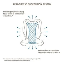 Vaude Tremalzo 18 Dames Rugzak - Black -Fiets Verkoop vaude womens tremalzo 18 backpack 6 1088926